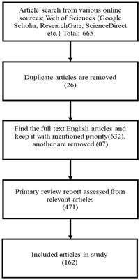 Reviewing bryophyte-microorganism association: insights into environmental optimization